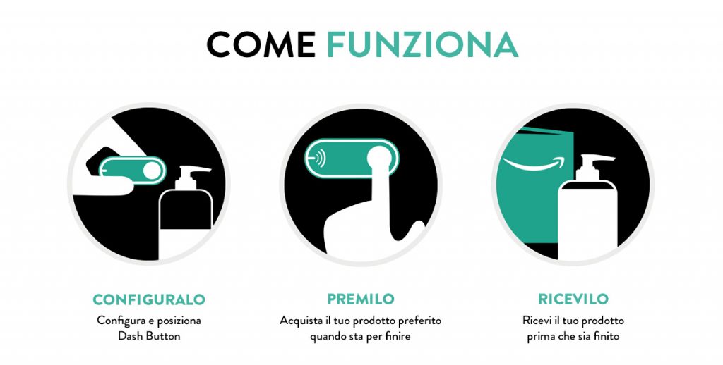 Amazon Dash_Come funzionano