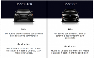 Fotografia Professionale confronto Uber