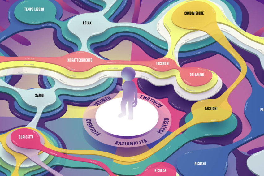 HP Social Brain Map